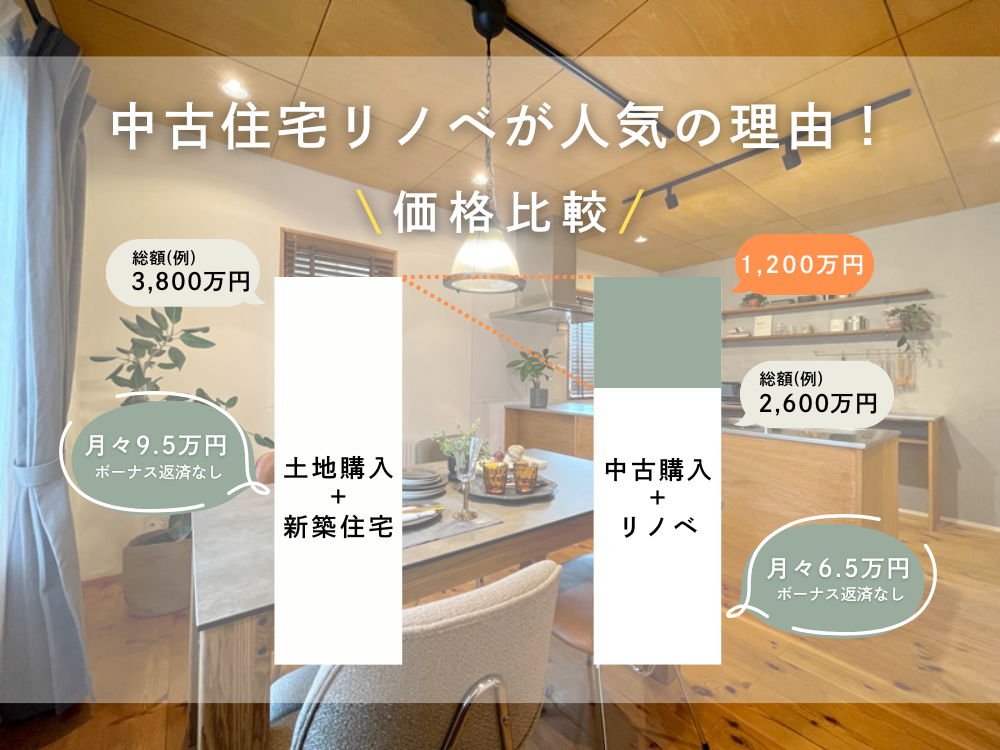 「中古住宅×リノベ」「ご実家リノベ」相談会 画像