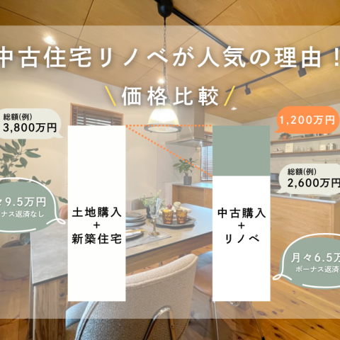 「中古住宅×リノベ」「ご実家リノベ」相談会